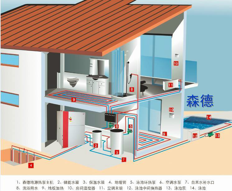 地源热泵工程技术指南