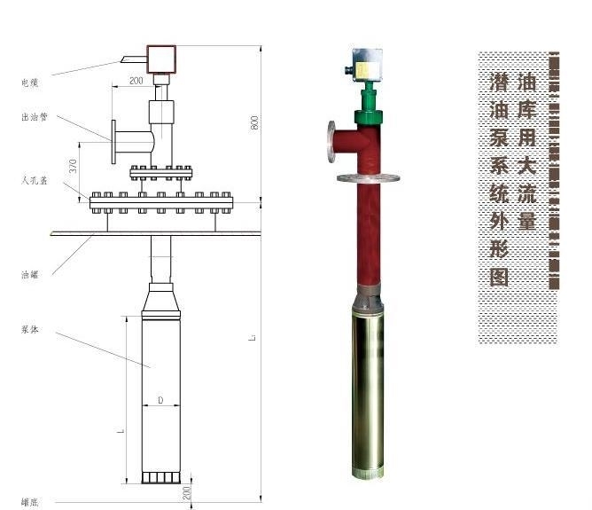 19 7 潜油泵按其主要用途大致可分为四种:加油站用潜油泵;油库(加油船