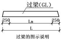 过梁举例