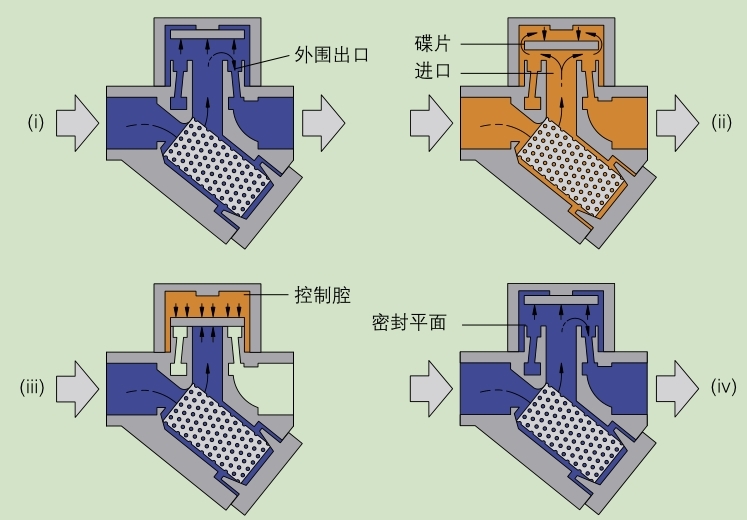 热静力式疏水阀