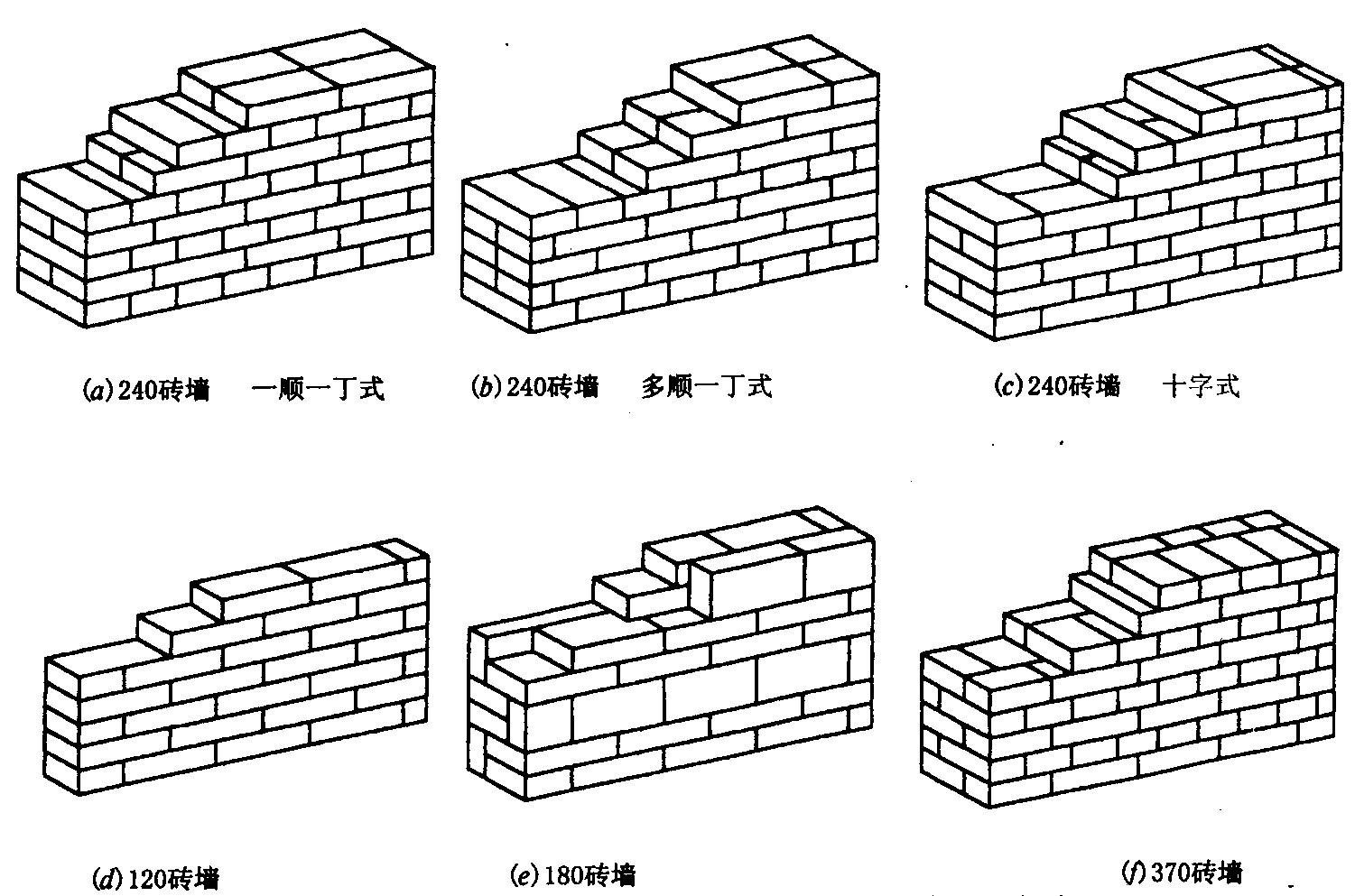 19 426 习惯上人们把370毫米厚的墙称为"三七墙",它是指普通标准红砖