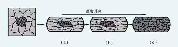 再结晶温度概述