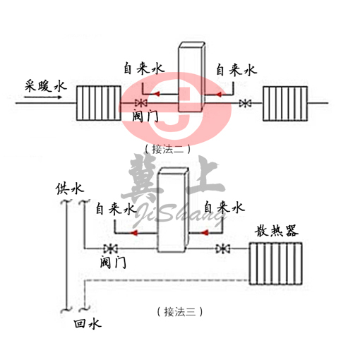 过水热基本结构