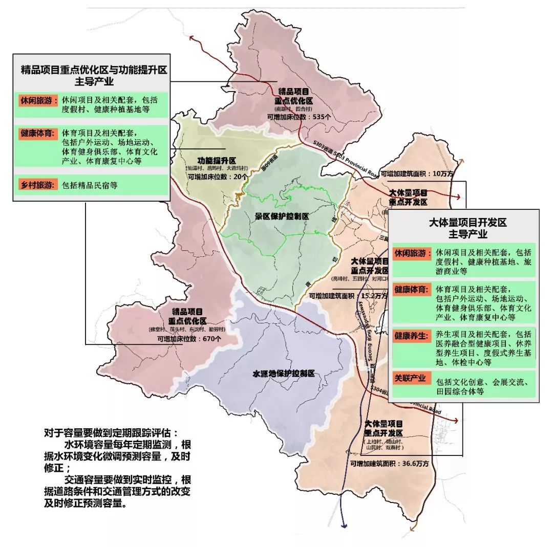 规划保障 本规划已经德清县人大常委会审议通过,作为德清县西部