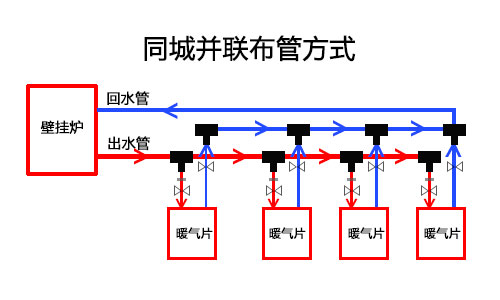 鲁本斯暖气片发展历程