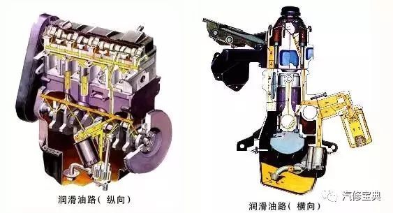 【基础】发动机润滑系统工作原理讲解