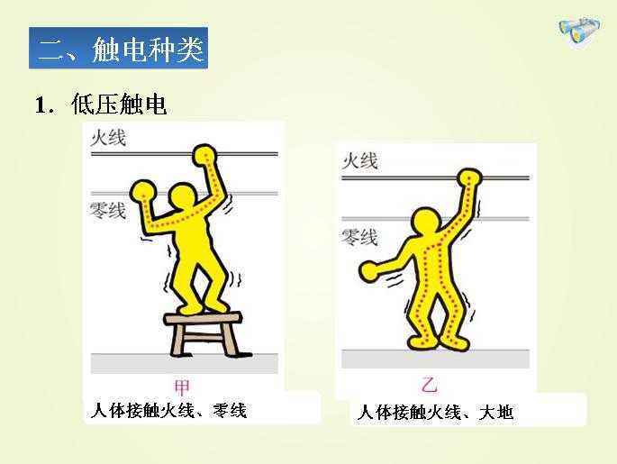 接触电压为220v时,人体电阻的平均值为1900Ω;接触电压为380v时,人体