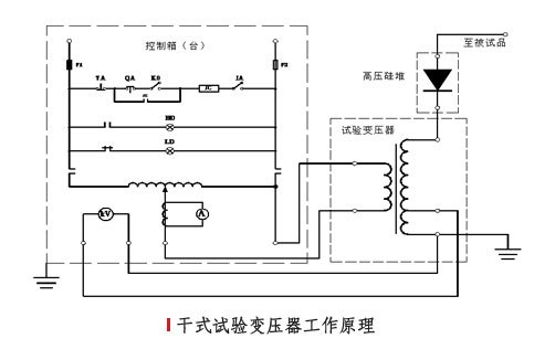 干式试验变压器工作原理