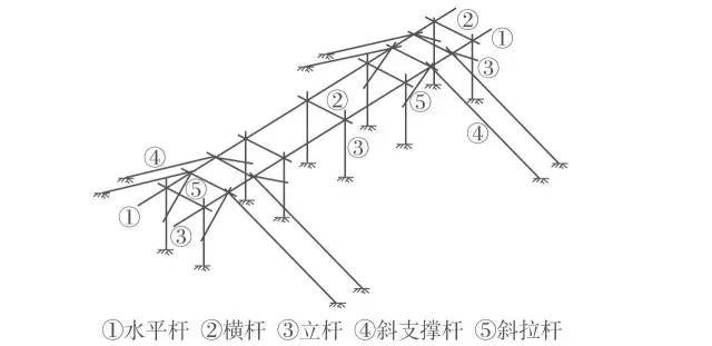 百科 装饰百科 预埋螺栓简介  ( 4 )在斜拉杆与水平杆节点处向两侧