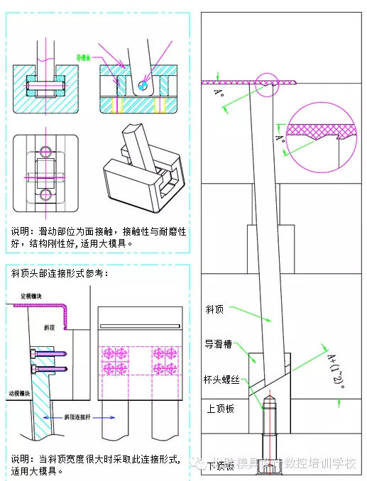 模具斜顶模具一般顶出机构