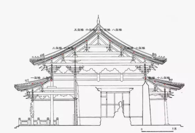 国宝级建筑之山西晋祠圣母殿(上)