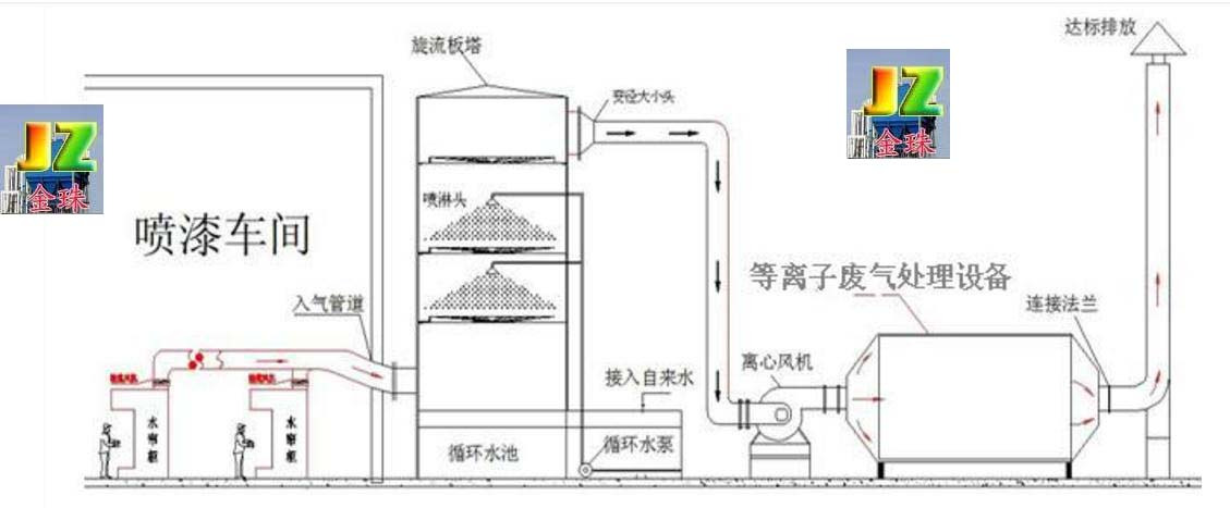 喷漆废气吸附活性炭