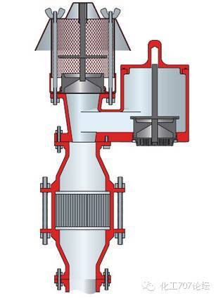 油罐上的阻火器通常与呼吸阀配套使用