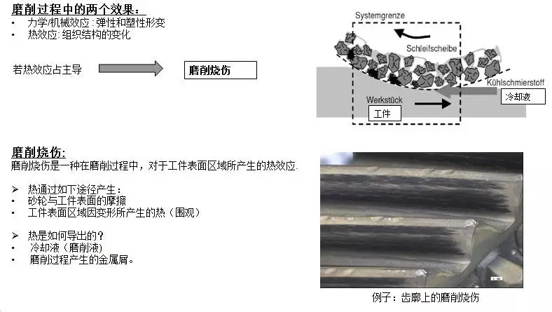 百科 建设工程百科 中国森工采运技术及其发展总结 磨削烧伤可改变