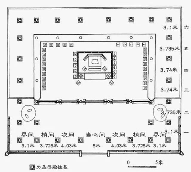 国宝级建筑之山西晋祠圣母殿(上)