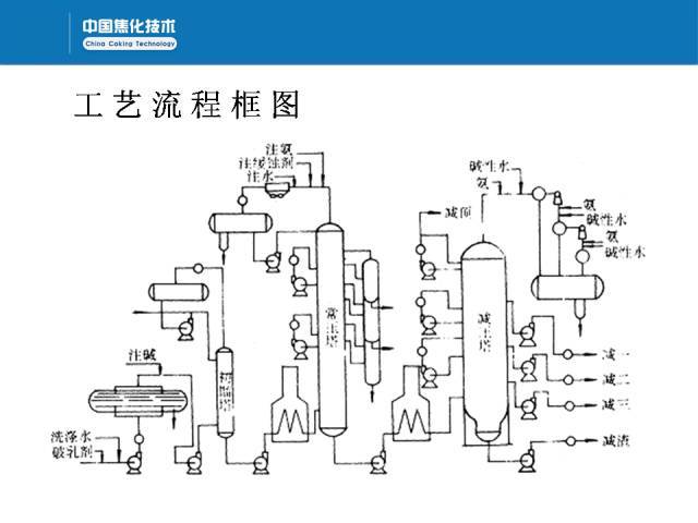 中石化常减压蒸馏装置操作工