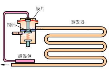 热力膨胀阀,毛细管,电子膨胀阀,三种重要节流装置图文详解