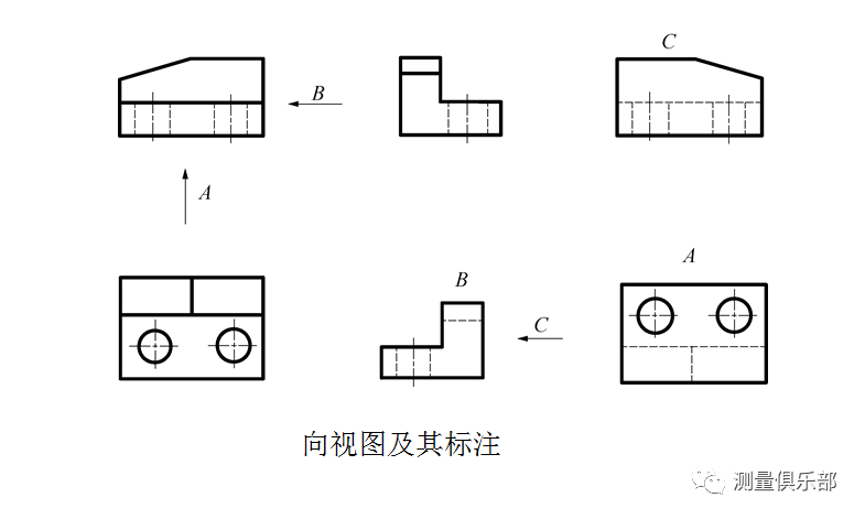 向视图的表示形式