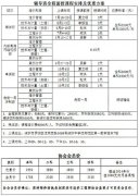 [深圳]2014年造价工程师考试考前辅导班举办通知