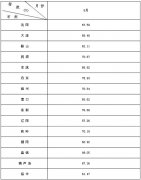 [辽宁]2014年8月市政道路工程材料价格综合指数