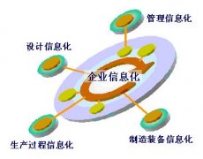 云造价，引领信息时代造价行业新风向