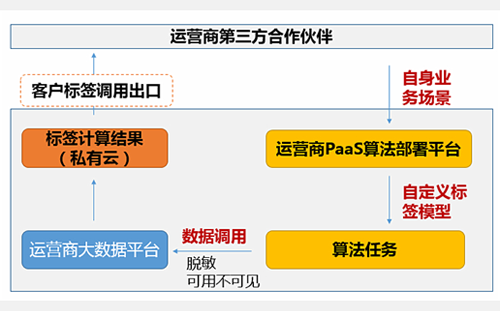 【曲奇饼的寓言故事】五种虚拟化力量将推动大数据技术的云端化