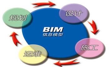 BIM标准体系让BIM应用更规范！