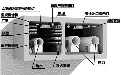 南京：南部新城将建设20公里综合管廊