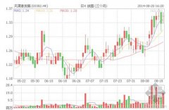 津冀携手 投资20亿至港口码头项目