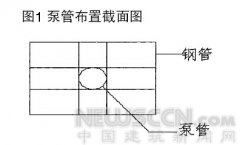 混凝土浇筑施工直接影响工民建工程质量