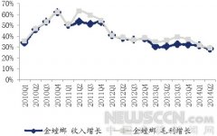 建筑装饰行业2014年半年报汇总分析（之一）