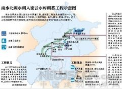 南水北调工程中线干线北京段 征迁超280公里
