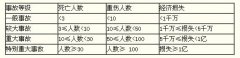 咨询工程师《工程项目组织与管理》每日1练（11.1）