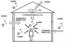 赵彬：如何在雾霾天保护自己和家人