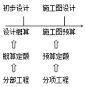 服务于各种用途的信息编码