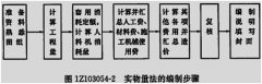 一级建造师《工程经济》每日1练（12.25）