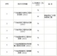 广东省：汕尾市建设工程动态人工工资单价调整通知