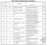 住建部：关于批准《预制混凝土剪力墙外墙板》等9项国家建筑标准设计的通知