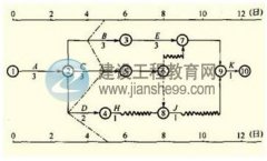 监理工程师《进度控制》每日1练（3.25）