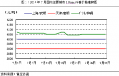 冷轧月报：成交无改善，下月主流维稳观望价格行情（2014年08月01日）