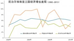 巨震打乱尼泊尔经济改革步伐