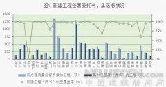 2015年全国工程质量终身责任制落实情况的通报