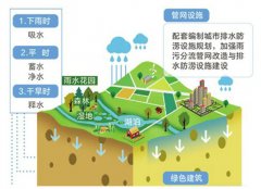 [山东]济南投资149亿建海绵城市 相当于8个大明湖蓄水量