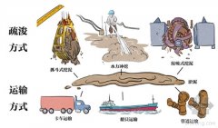 浙江省“五水共治”如何攻克淤泥难题