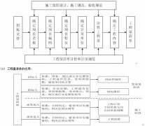 造价工程师计价考点：工程计价基本程序