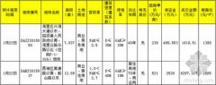 绿地助力南昌旧改项目 象南中心成地标性综合体