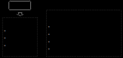 造价工程师《工程计价》知识点：<font color='red'>其他项目费</font>