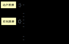 监理工程师合同管理知识点：质押