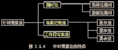 造价工程师《工程计价》知识点：计时观察法