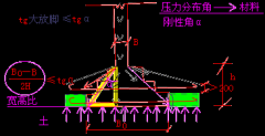 造价工程师《<font color='red'>土</font>建计量》知识点：<font color='red'>钢筋混凝土基础</font>手写板图示